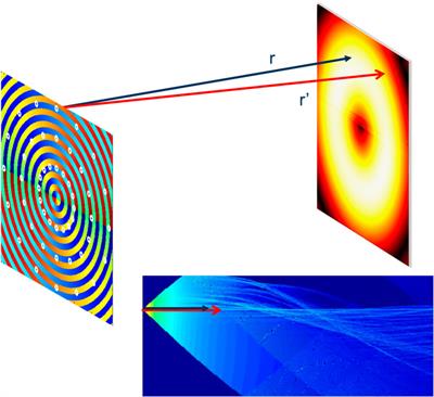 Ray tracing model for long-range acoustic vortex wave propagation underwater